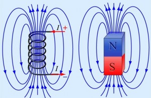 Закон Гаусса (Теорема Гаусса) для магнитного поля