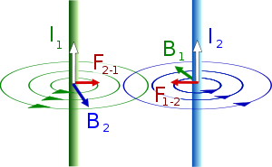 Закон Ампера для двух проводников