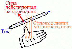 Сила Ампера (правило левой руки)