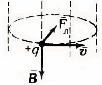 Сила Лоренца (движение частицы по окружности)